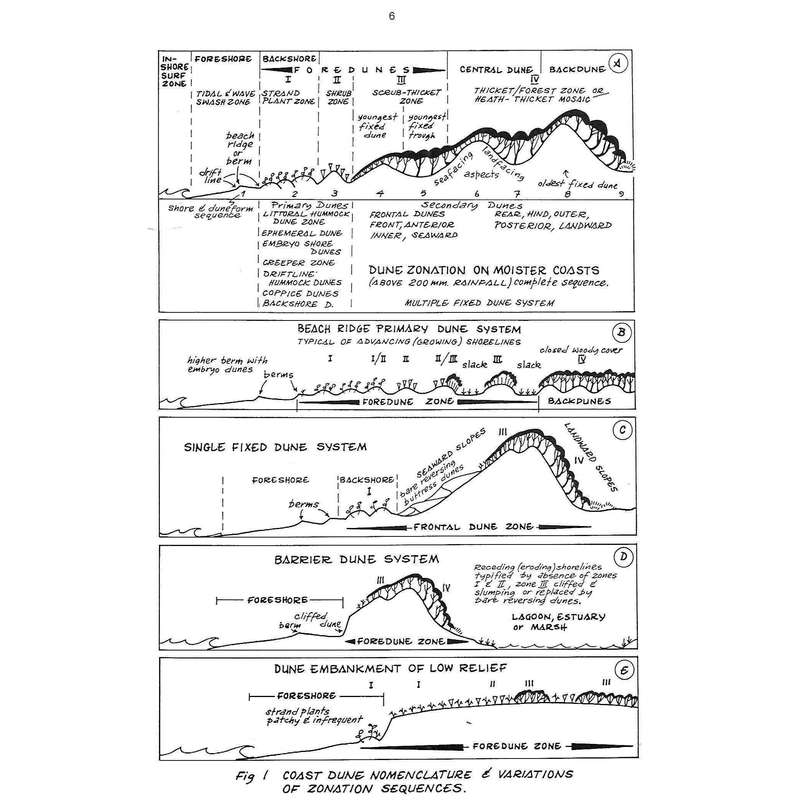 Coastal Dunes of South Africa (South African National Scientific Programmes, Report No. 109) | K....