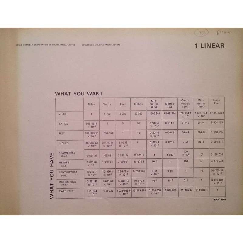 Metric Conversion Multiplication Factors