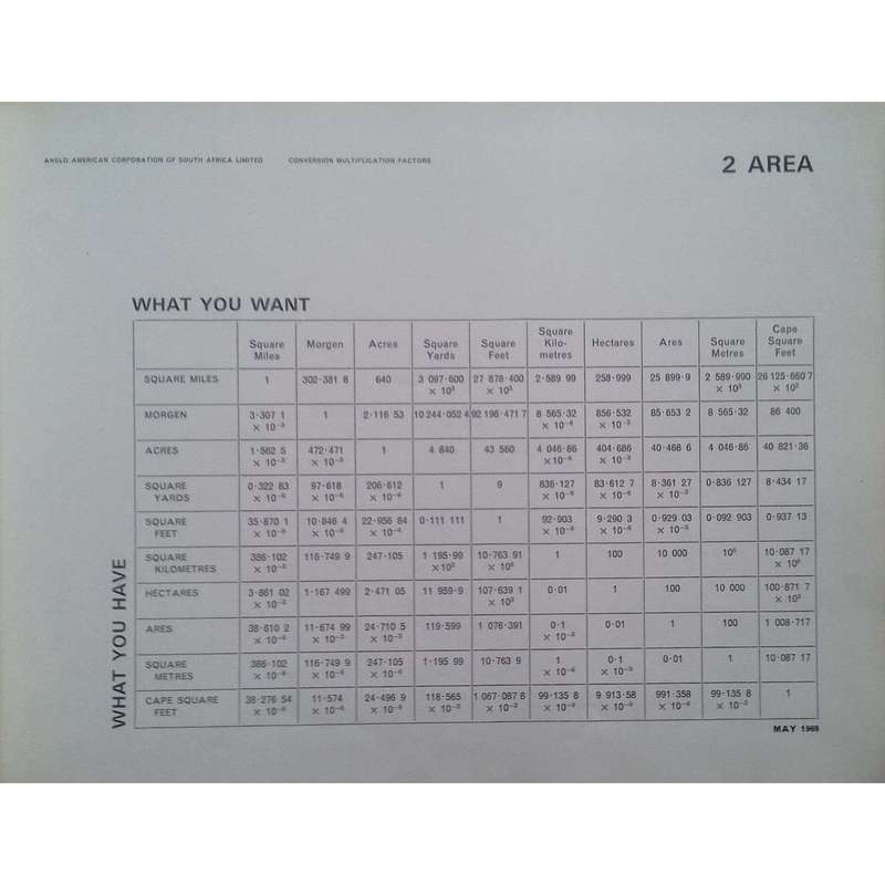 Metric Conversion Multiplication Factors