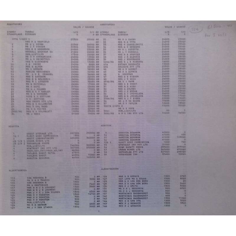 Provisional Valuation Roll/Voorlopige Waarderingslys 1973-1976 (3 Volumes) of Properties in Johan...