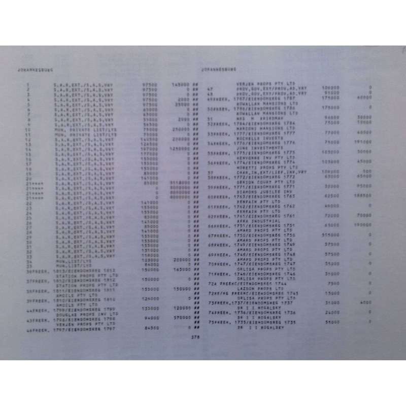 Provisional Valuation Roll/Voorlopige Waarderingslys 1973-1976 (3 Volumes) of Properties in Johan...