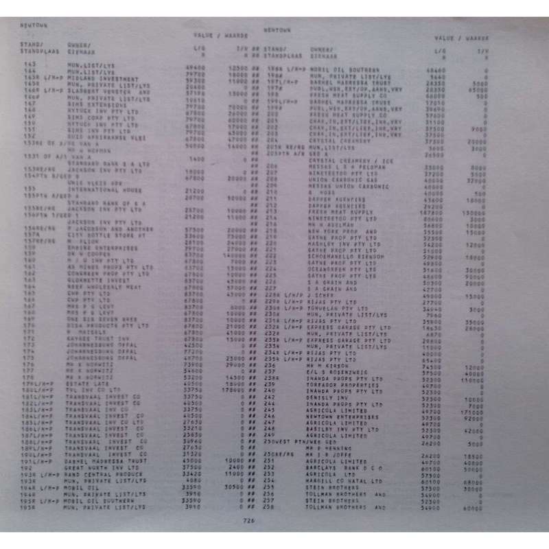 Provisional Valuation Roll/Voorlopige Waarderingslys 1973-1976 (3 Volumes) of Properties in Johan...
