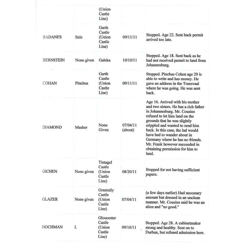 The Colombick Family Tree and Memory Album | Brenda Nochimson