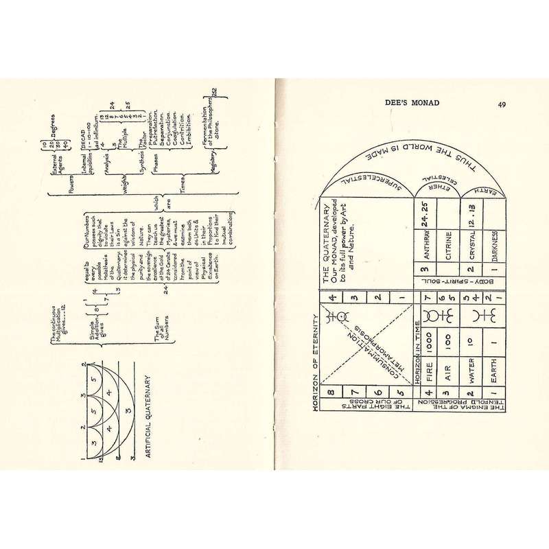 The Hieroglyphic Monad | Dr. John Dee