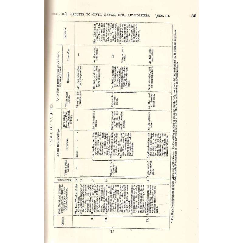 The King's Regulations and Admiralty Instructions