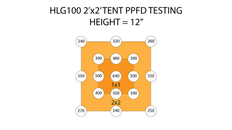 HLG 100 V2 3K
