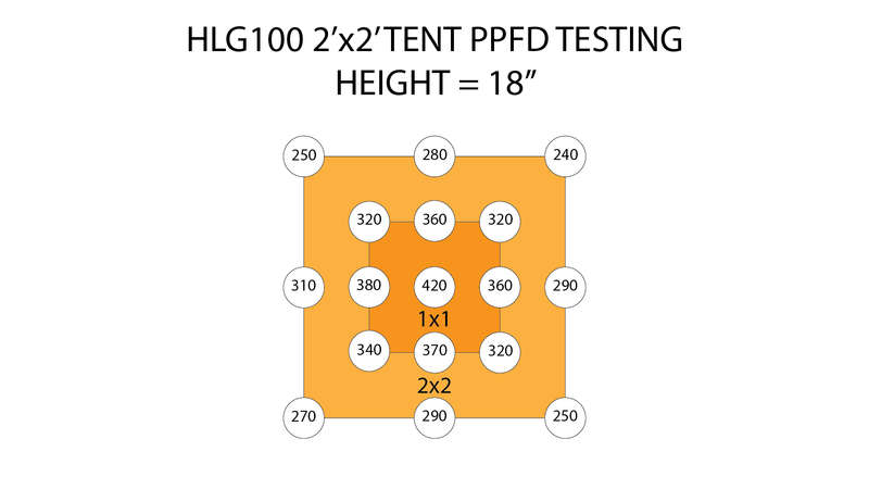 HLG 100 V2 3K