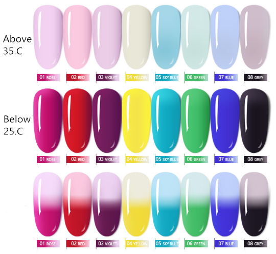 Poly Gel - Colour Thermal Change - 15ml - 3 - Violet
