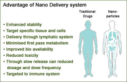 Intervene Herbal Premium (3 Bottle Bundle) - Infections & Disease