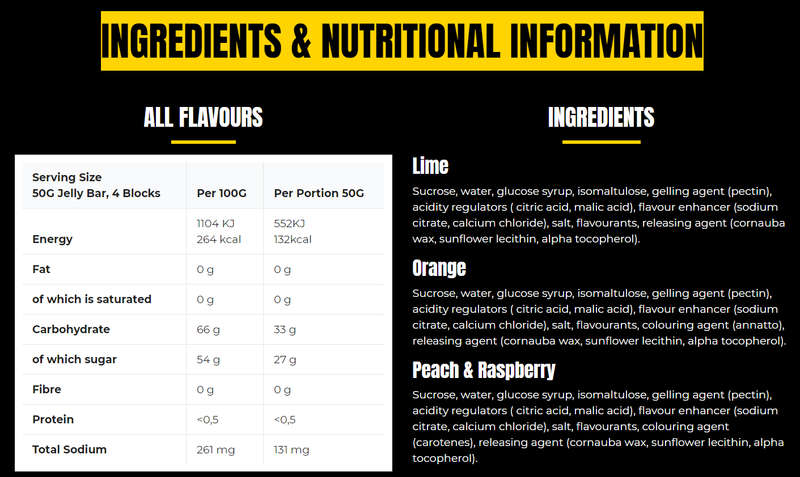 32Gi Sport Chews 50g - Nutritional Information