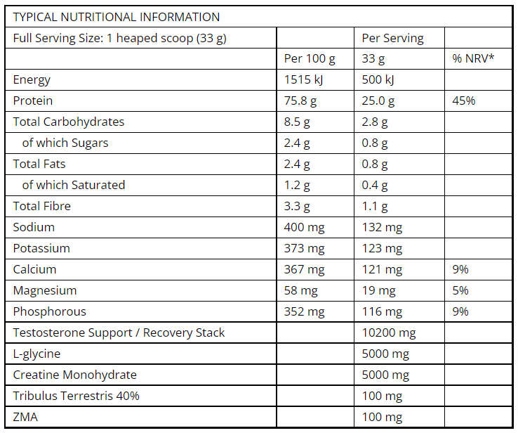 TNT Mercury Anabolic Supa Whey - Nutritional Information