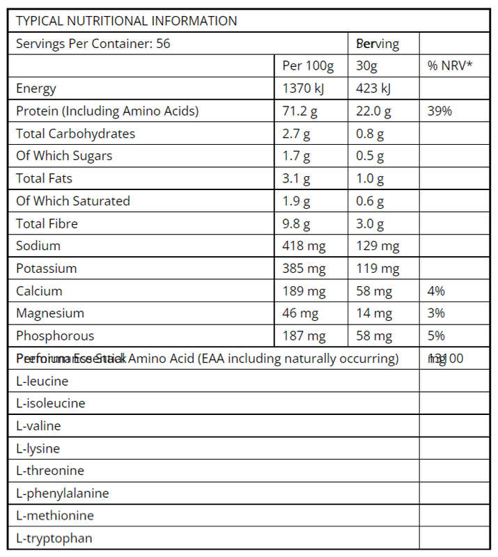 TNT Mercury Titanium Whey Isolate 1.7kg - Nutritional Information