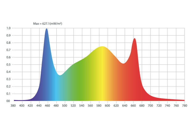 GIB Lighting FS630 Foldable 630W LED Bar Grow Light