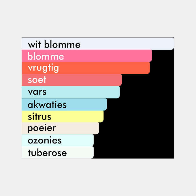 Women's Trouvrou Eau de Parfum