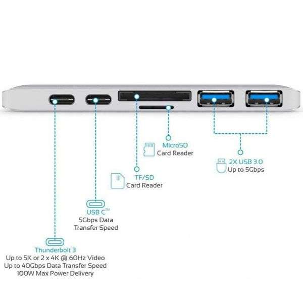 HD 4K USB-C Card Reader & Hub 7 Port