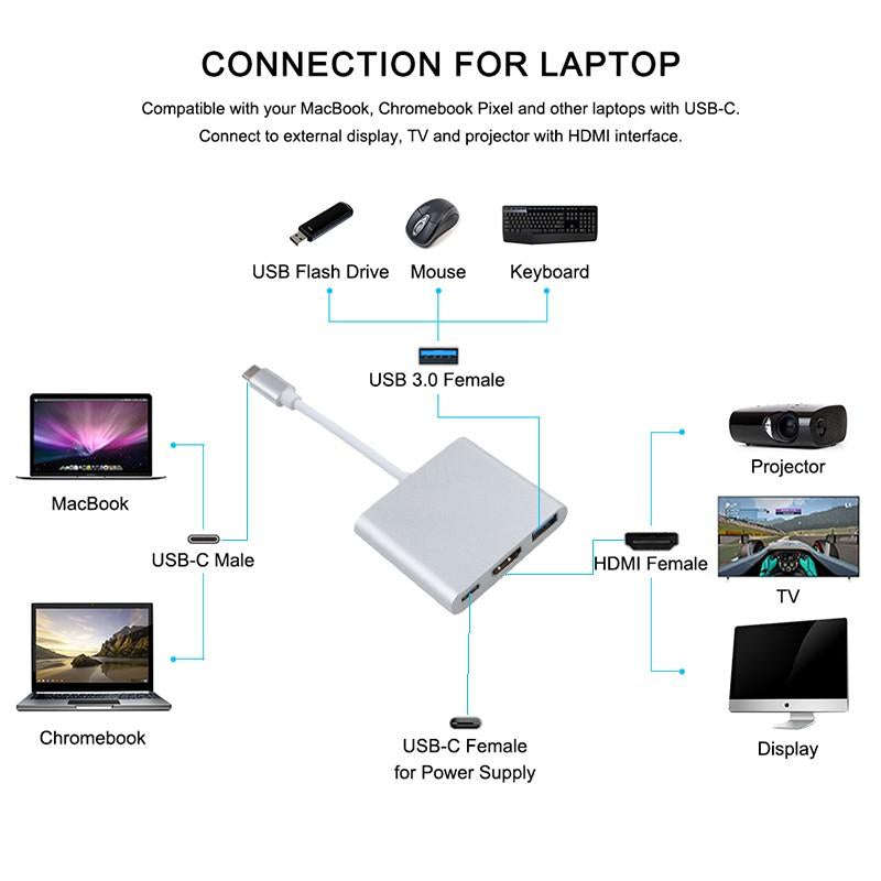 Usb-c to Hdmi 3.1 Converter HDMI/USB 3.0/TypeC For Macbook- SIlver