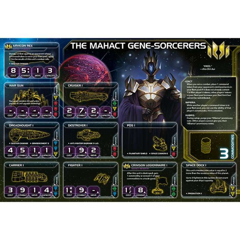 Twilight Imperium: Prophecy of Kings