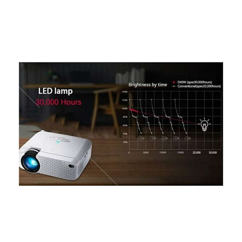 Ultra HD Wifi Mirroring Portable Projector