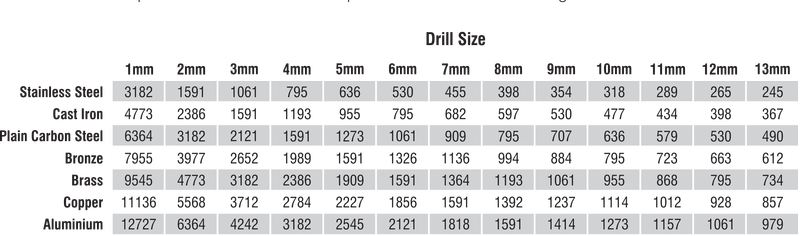 RUWAG 25 Piece Standard Metal Drill Bit Set 1-13mm