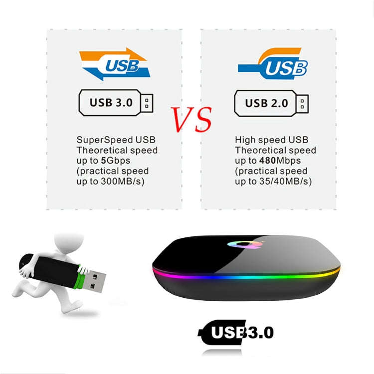 6K HD Smart TV BOX,Android Quad Core Cortex-A53 Up to sUpport SPDIF,
