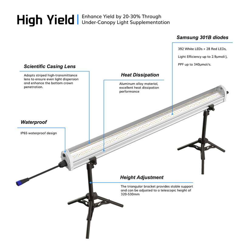 120W Under Canopy Lights Samsung 301B Full Spectrum Grow Light