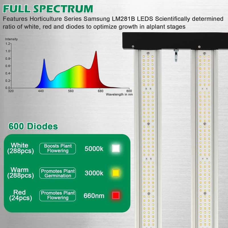 120W Samsung LM281B LED Grow Light