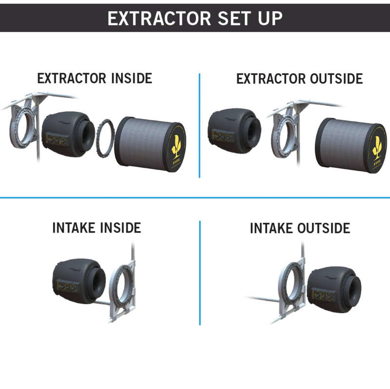 Temp & Speed Controlled Inline Fan - Secret Jardin (DF16 E 350)