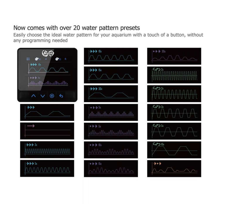 Maxspect Gyre XF330 Cloud Edition - Double Package (2x 2350 GPH) 20000L/hr