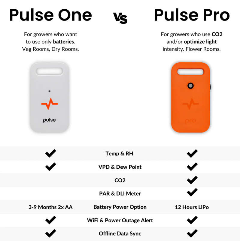 Pulse Pro Smart Environmental Monitor