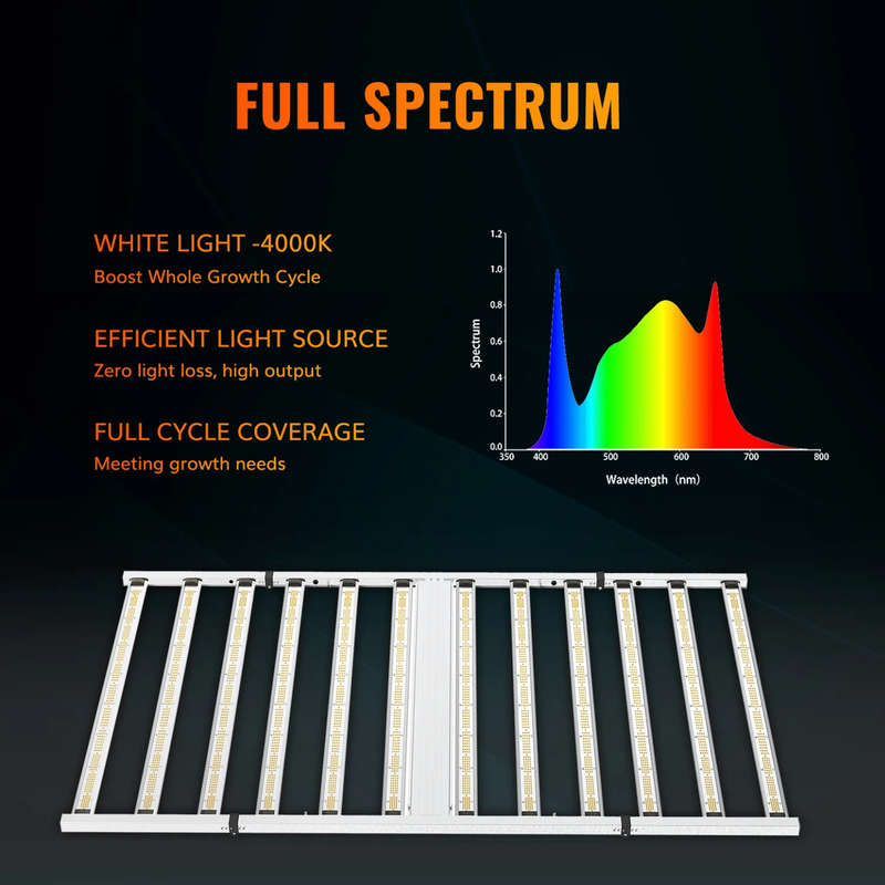 1200W Samsung LM281B LED Grow Light