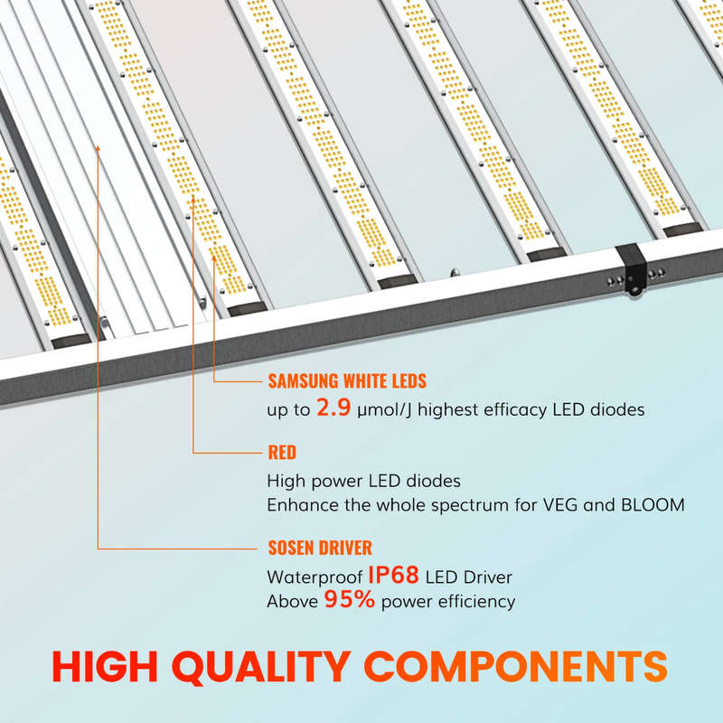1200W Samsung LM281B LED Grow Light