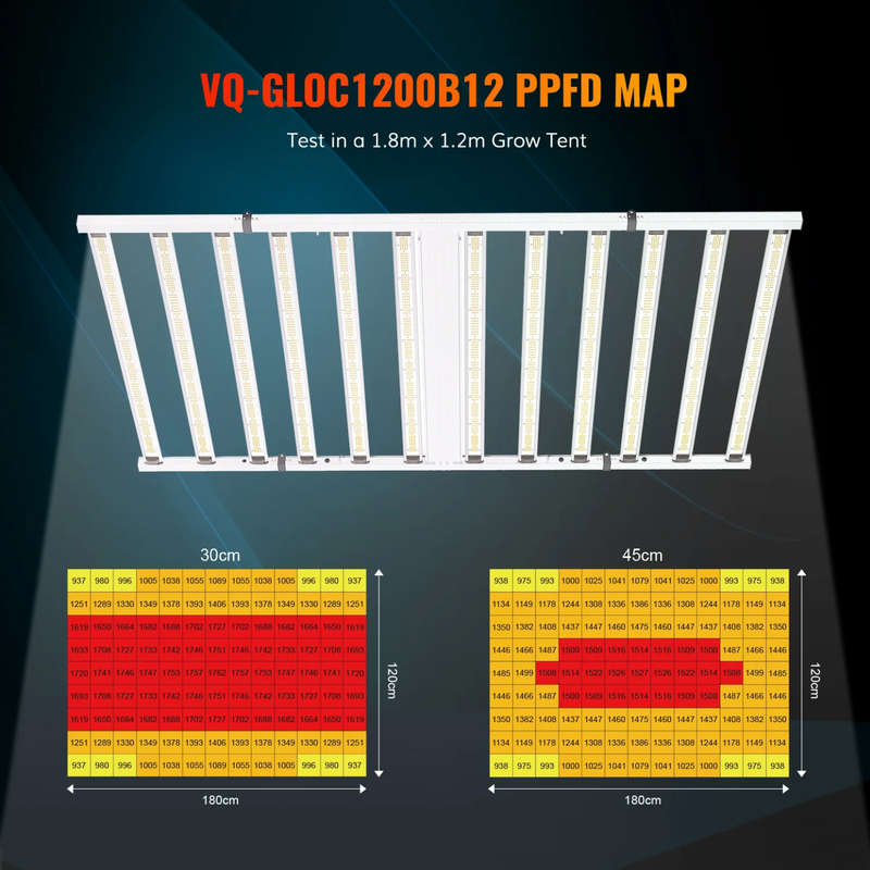 1200W Samsung LM281B LED Grow Light