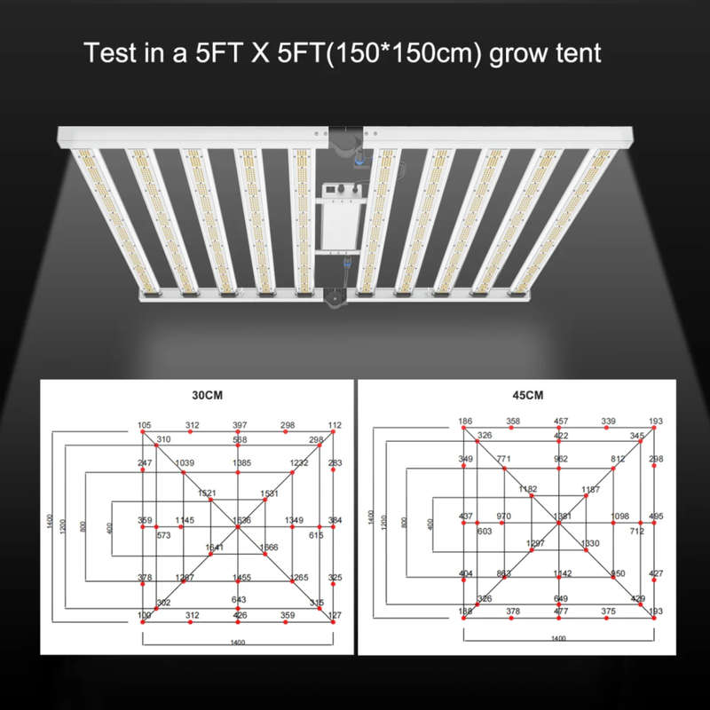 1000W Samsung LM281B LED Grow Light