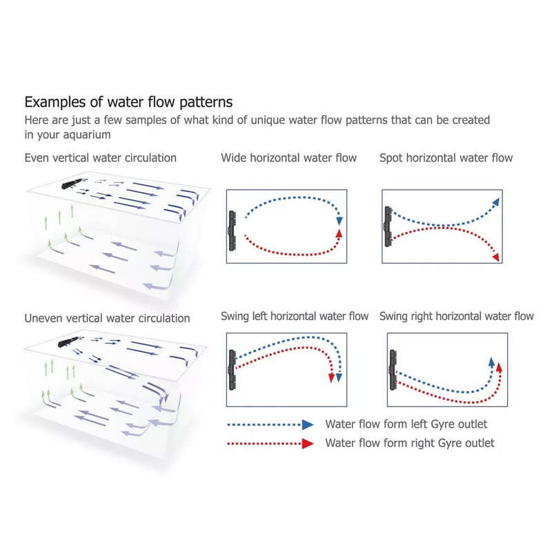 Maxspect Gyre XF350 Cloud Edition - Double Package (2x 5280 GPH) 9000L/hr