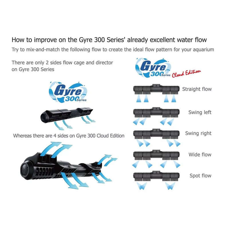 Maxspect Gyre XF350 Cloud Edition - Double Package (2x 5280 GPH) 9000L/hr