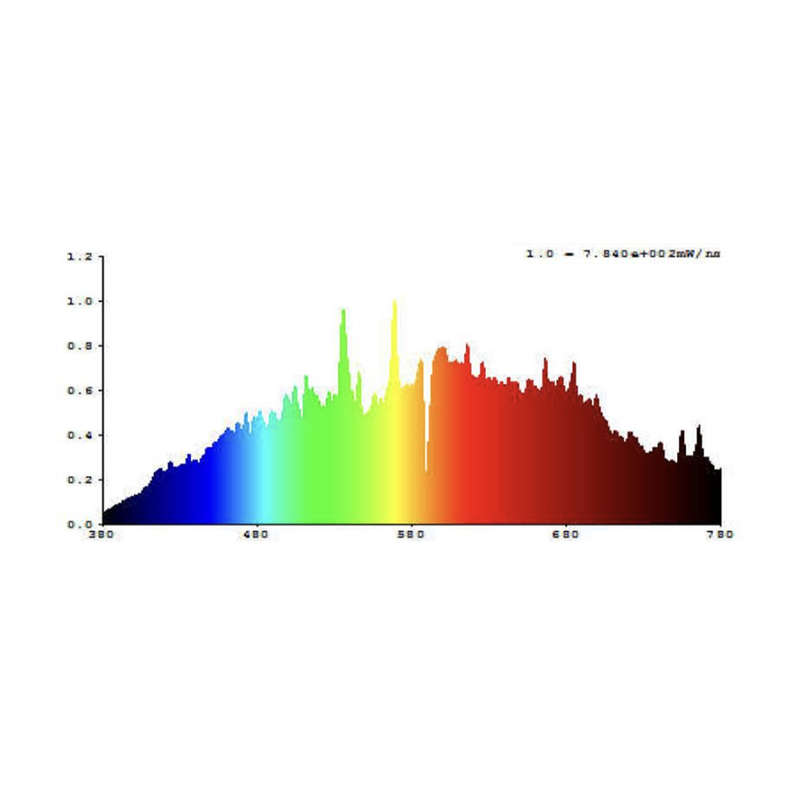 315W CDM 942 GRO Bulb