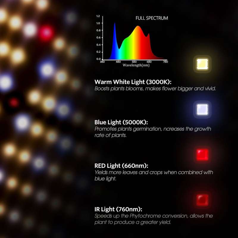 450W - Samsung Full Spectrum LED Grow Light Quantum Board
