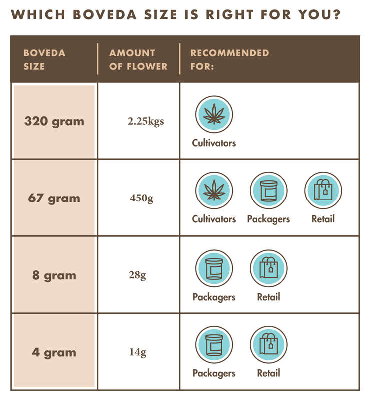 Boveda 2-Way Humidity Control Pack - 4g