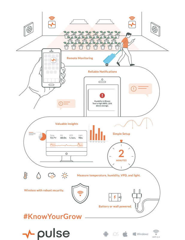 Pulse One Smart Environmental Monitor