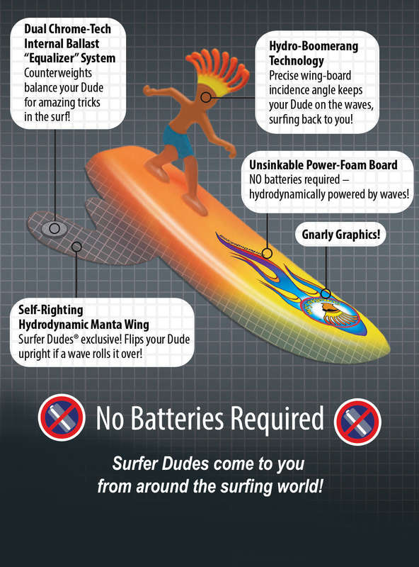 Surfer Dudes - Wave Powered Mini-Surfer and Surfboard Toy