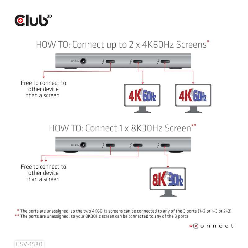 Club 3D Thunderbolt 4 5-in-1 Portable Hub with Smart Power CSV-1580