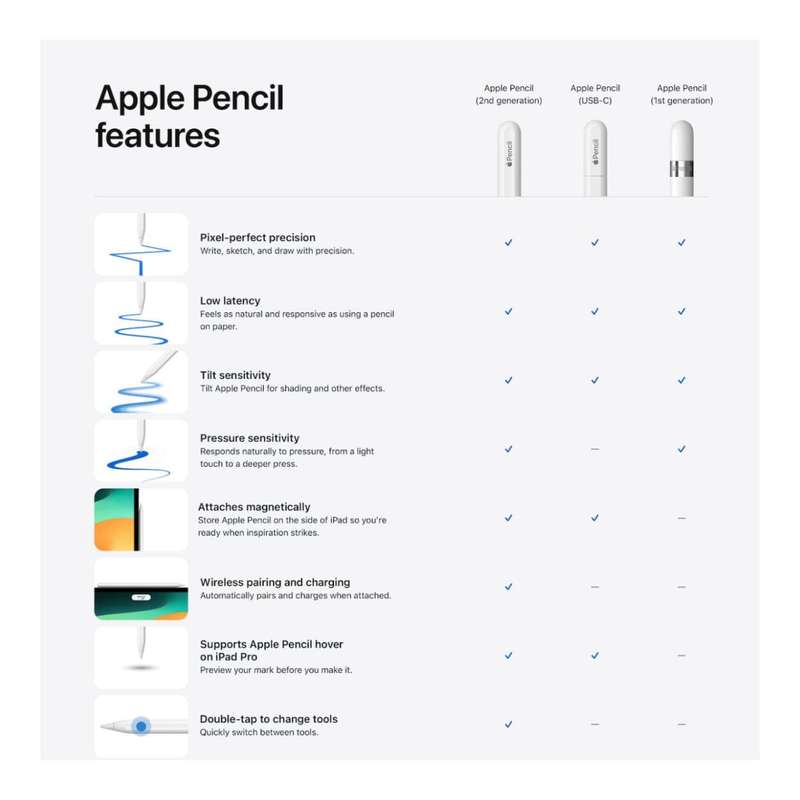 Apple Pencil 2nd Generation White MXN43ZM/A