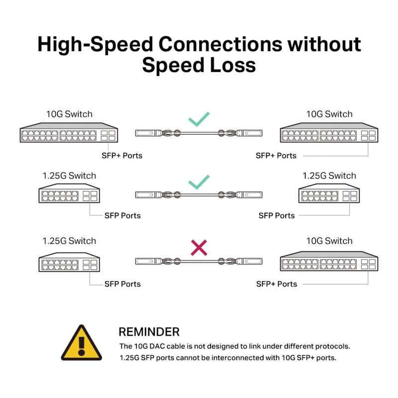 TP-Link Omada TL-SM5220-1M 1m 10Gbps SFP+ Direct Attach Cable
