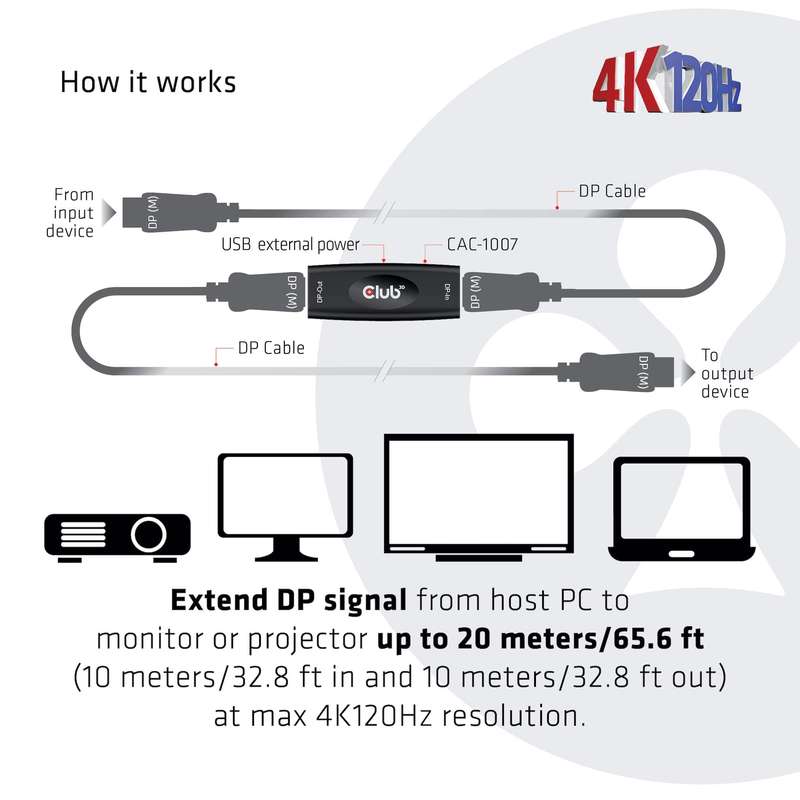 Club 3D CAC-1007 DisplayPort 1.4 Active Repeater