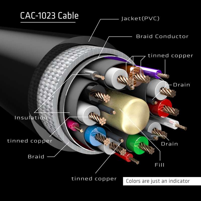 Club 3D DisplayPort 1.4 Extension Cable CAC-1023