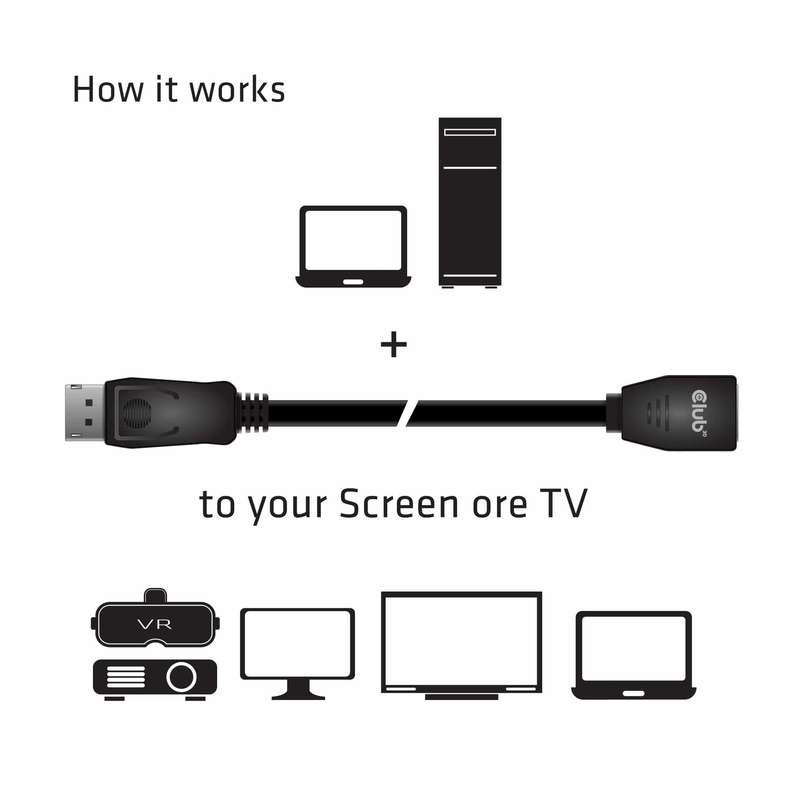 Club 3D DisplayPort 1.4 Extension Cable CAC-1023