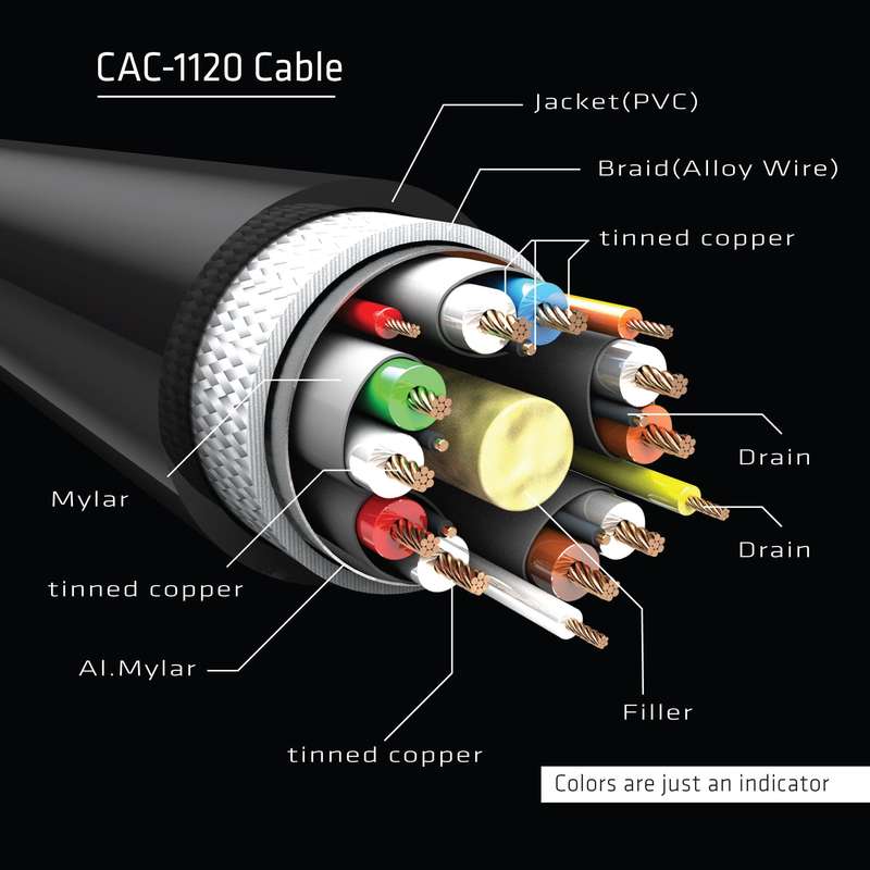 Club 3D Mini DisplayPort 1.4 to DisplayPort Extension Cable CAC-1120