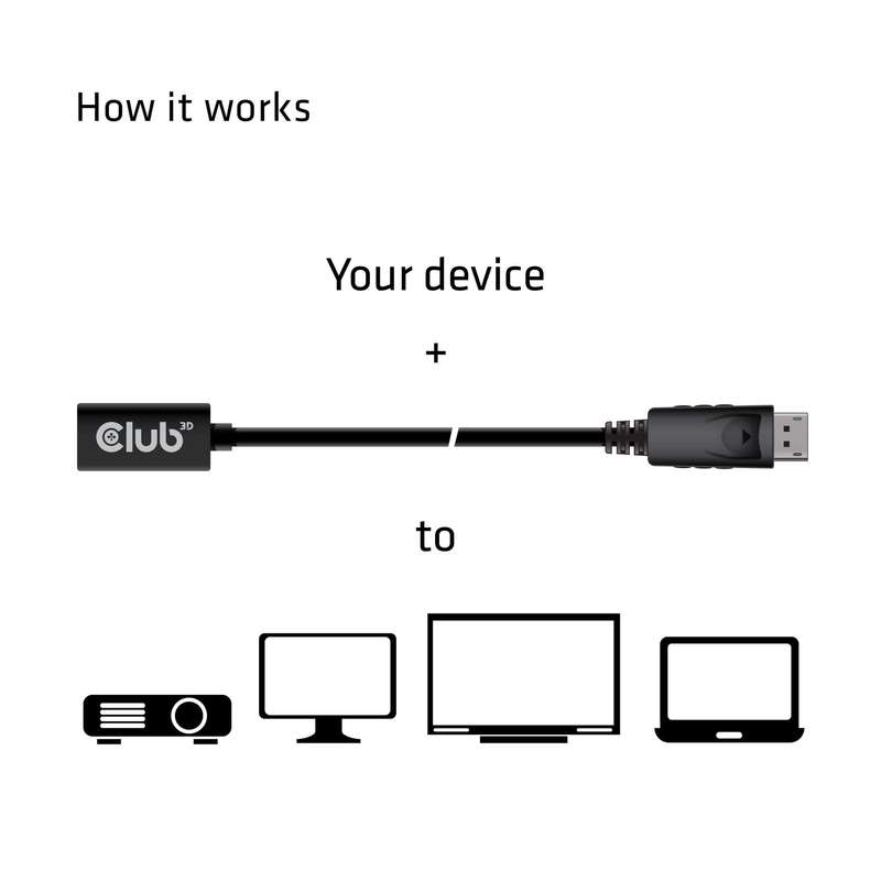 Club 3D Mini DisplayPort 1.4 to DisplayPort Extension Cable CAC-1120