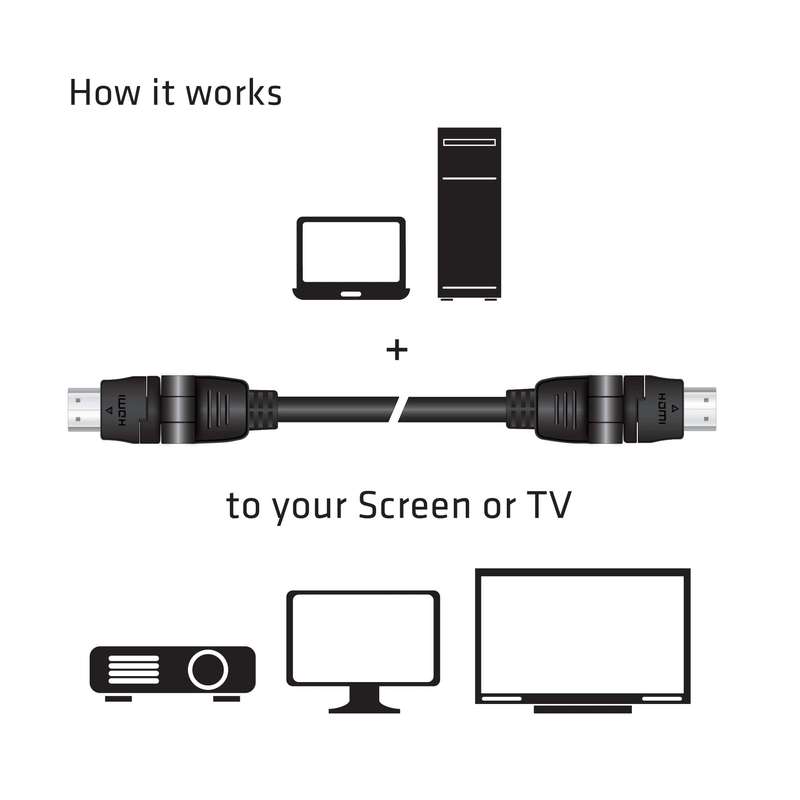 Club 3D CAC-1360 2m HDMI 2.0 4K 60Hz UHD 360 Degree Rotary Cable