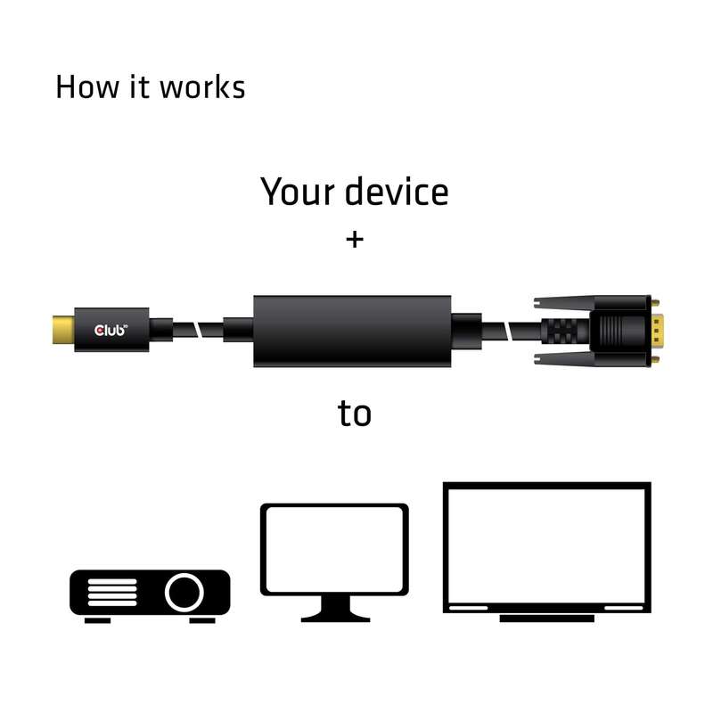 Club 3D CAC-1512 5m USB Type C to VGA Active M/M Cable